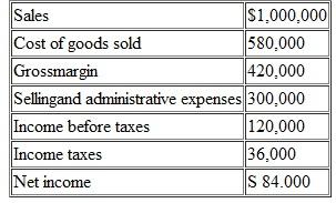 Net Cash Provided by Operating Activities  Refer to the data for Strident Company in Exercise 14-2. The company's income statement for the most recent year was:    Required:  Using the direct method (and the data from Exercise 14 - 2), convert the company's income statement to a cash basis.