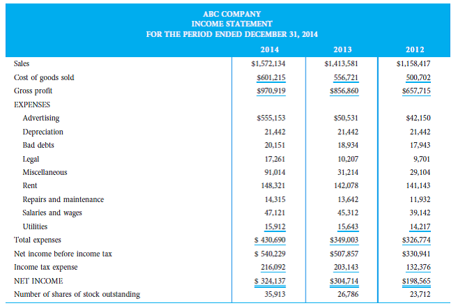 Using the financial information in the following tables, compute the required ratios list on the ratio analysis sheet and then complete the horizontal and vertical analyses worksheets.          