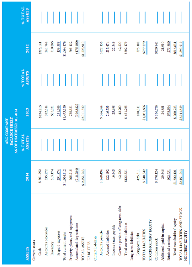 Using the financial information in the following tables, compute the required ratios list on the ratio analysis sheet and then complete the horizontal and vertical analyses worksheets.