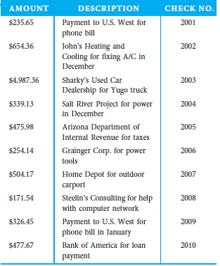    1. Compare the first-digit frequency in the transactions in this table below with Benford's Law. What are the results  2. Could fraud be occurring in this organization