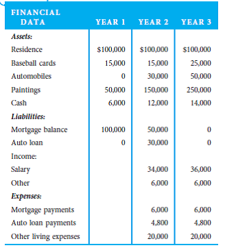 Given the following information about a potential suspect, determine whether there is a likelihood of illegal income. If so, determine the amount of unknown income.  