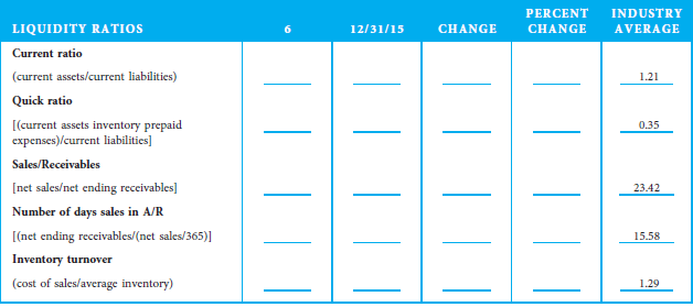 In April 1997, Bre-X Minerals, a Canadian company, was supposedly one of the most valuable companies in the world. Bre-X had convinced numerous mining experts that they had rights to one of the largest gold deposits ever discovered. It was hailed as the mining find of the century. The gold mine, located on a remote island in the East Kalimantan Province of Indonesia, supposedly had so much gold that the actual price of gold on the open market dropped significantly due to the anticipation of an increased gold supply. Within a few months, thousands of Canadians-big-time investors, pension and mutual fund, managers and many small investors, including factory workers-got caught up in Bre-X fever. The company's stock price shot from pennies to more than $250 per share before a 10-for-1 stock split was announced. Thousands of investors believed they were on the verge of becoming millionaires.  The story took a sudden turn for the worse when Michael de Guzman, Bre-X's chief geologist and one of only a handful of company insiders entrusted with the mine's core samples, apparently committed suicide by jumping out the back of a helicopter. Guzman's suicide was reported around the time that an independent consulting firm reported that samples from the mine had been tampered with. The firm concluded that the core samples were made to appear to be rich in gold by adding a relatively small amount of gold to the samples. In essence, the firm concluded that Bre-X was a scam of epic proportions!    As the scam came to light, it was unclear who was behind the tampering. While fingers were pointed at senior Bre-X personnel, others blamed geologists in the field. Bre-X's President, David Walsh, was shocked at the news of the tampering and vowed to conduct an investigation. As is the case with many frauds of this type, numerous class-action lawsuits were filed against Walsh and other Bre-X executives, alleging that they misled shareholders. Walsh and other company officials received profits of over $50 million from selling some of their Bre-X stock the year before the tampering came to light. In the end, many people lost money as the gold find of the century turned out to be a massive hoax.  Questions  1. Assume you are a financial analyst who works for a major brokerage company that is heavily invested in Bre-X Minerals.  a. In what ways would investigating management and directors help determine the value of Bre- X's gold prospects  b. In what ways would investigating the company's relationships with other entities help determine the value of Bre-X's gold prospects  c. In what ways would investigating the organization and its industry help determine the value of Bre-X's gold prospects  d. In what ways would investigating the financial results and operating characteristics help determine the value of Bre-X's gold prospects  2. How were the gold industry and Canadian stock markets affected by this fraud  3. Some of the aspects of the perfect fraud storm that were discussed in the chapter were also present in the Bre-X scandal. Which elements were common to both the perfect fraud storm and the Bre-X scandal  4. What were some of the perpetrators' motivations to commit fraud