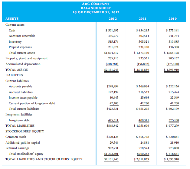 Using the financial information in the following tables, compute the required ratios list on the ratio analysis sheet and then complete the horizontal and vertical analyses worksheets.                   