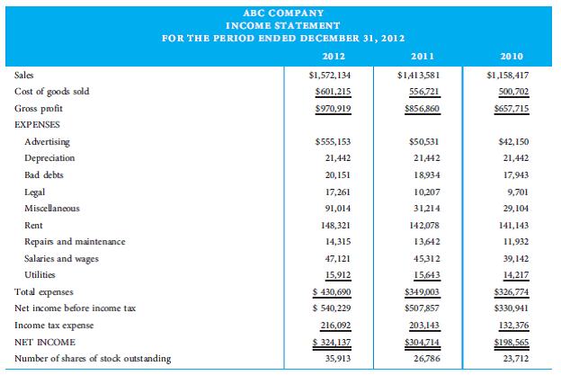 Using the financial information in the following tables, compute the required ratios list on the ratio analysis sheet and then complete the horizontal and vertical analyses worksheets.                   