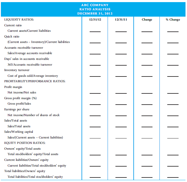 Using the financial information in the following tables, compute the required ratios list on the ratio analysis sheet and then complete the horizontal and vertical analyses worksheets.                   
