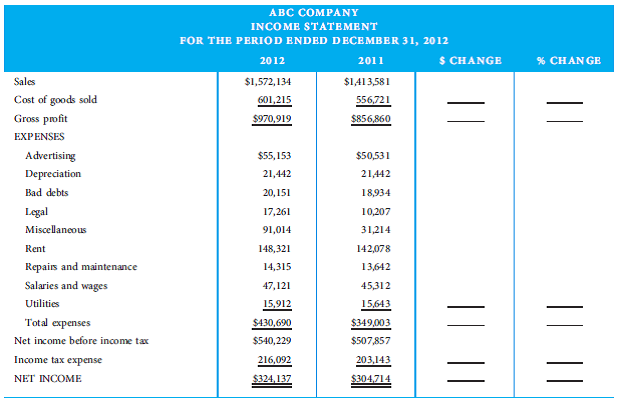 Using the financial information in the following tables, compute the required ratios list on the ratio analysis sheet and then complete the horizontal and vertical analyses worksheets.                   