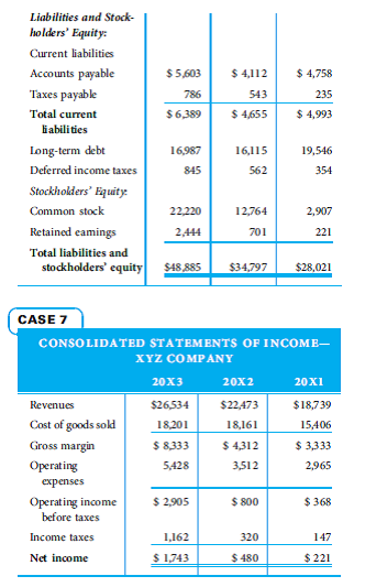 The following two comparative balance sheets and statements of income are for XYZ Company for the years 20x1-20x3:         Calculate all ratios needed to determine if XYZ is possibly underreporting accounts payable. If you detect possible fraud, explain why you think it might exist.