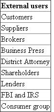 Identification of accounting users  Accounting is called the language of business because all organization set up an accounting information system to communicate data to help people make better decisions. The users of accounting data are largely divided into two groups: • External users • Internal users External users of accounting information are not directly involved in running the organization. External users have limited access to an organization's information. Following table shows external users of the financial statements:    Internal users of accounting information are those directly involved in managing and operating an organization. They use the information to help improve the efficiency of an organization. Following table shows internal users of the financial statements:   