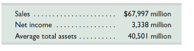 In a recent year's financial statements, Home Depot reported the following results. Compute and interpret Home Depot's return on assets (assume competitors average an 8.0% return on assets).