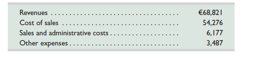 BMW Group , one of Europe's largest manufacturers, reports the following income statement accounts for the year ended December 31, 2013 (euros in millions).     Use this information to prepare BMW's income statement for the year ended December 31, 2013.