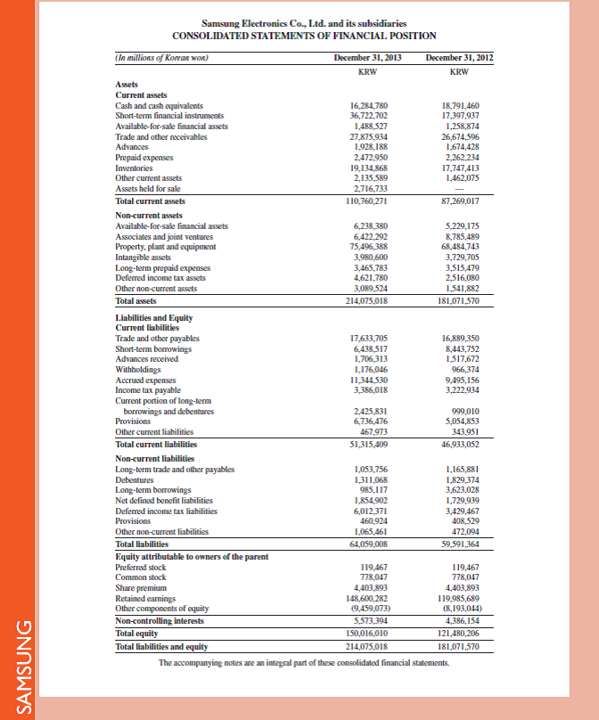 Review the Samsung balance sheet in Appendix A. Identify three current liabilities and three noncurrent liabilities in its balance sheet.     Reference: Samsung balance sheet in Appendix A.                