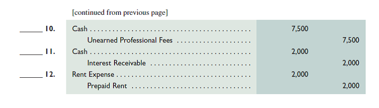 For each of the following entries, enter the letter of the explanation that most closely describes it in the space beside each entry. (You can use letters more than once.) A. To record receipt of unearned revenue. B. To record this period's earning of prior unearned revenue. C. To record payment of an accrued expense. D. To record receipt of an accrued revenue. E. To record an accrued expense. F. To record an accrued revenue. G. To record this period's use of a prepaid expense. H. To record payment of a prepaid expense. I. To record this period's depreciation expense.       