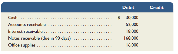 The adjusted trial balance for Chiara Company as of December 31, 2015, follows.         Required  1. Use the information in the adjusted trial balance to prepare ( a ) the income statement for the year ended December 31, 2015; ( b ) the statement of owner's equity for the year ended December 31, 2015; and ( c ) the balance sheet as of December 31, 2015. 2. Calculate the profit margin for year 2015.