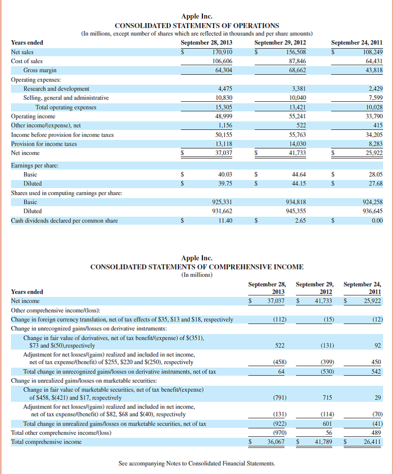   Review the balance sheet of Apple in Appendix A. Identify one asset account that requires adjustment before annual financial statements can be prepared. What would be the effect on the income statement if this asset account were not adjusted (Number not required, but comment on over- or understating of net income.)     Reference: balance sheet of Apple in Appendix A                