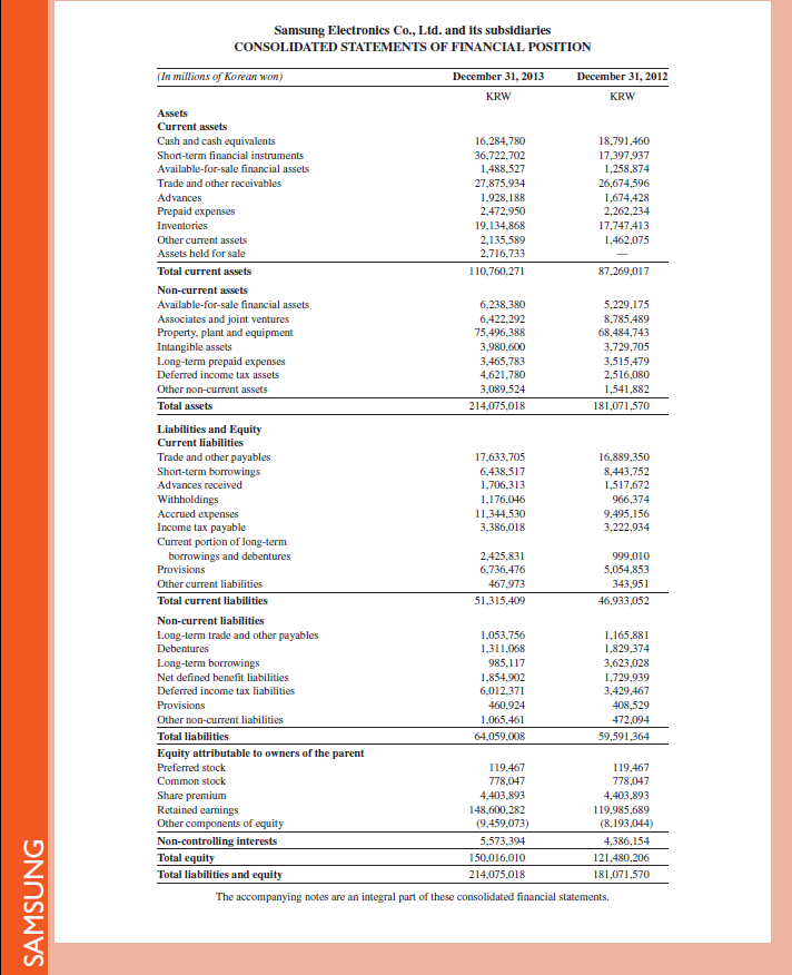   Refer to Samsung 's balance sheet in Appendix A. If it made an adjustment for unpaid wages at year-end, where would the accrued wages be reported on its balance sheet      Reference: Samsung 's balance sheet in Appendix A                