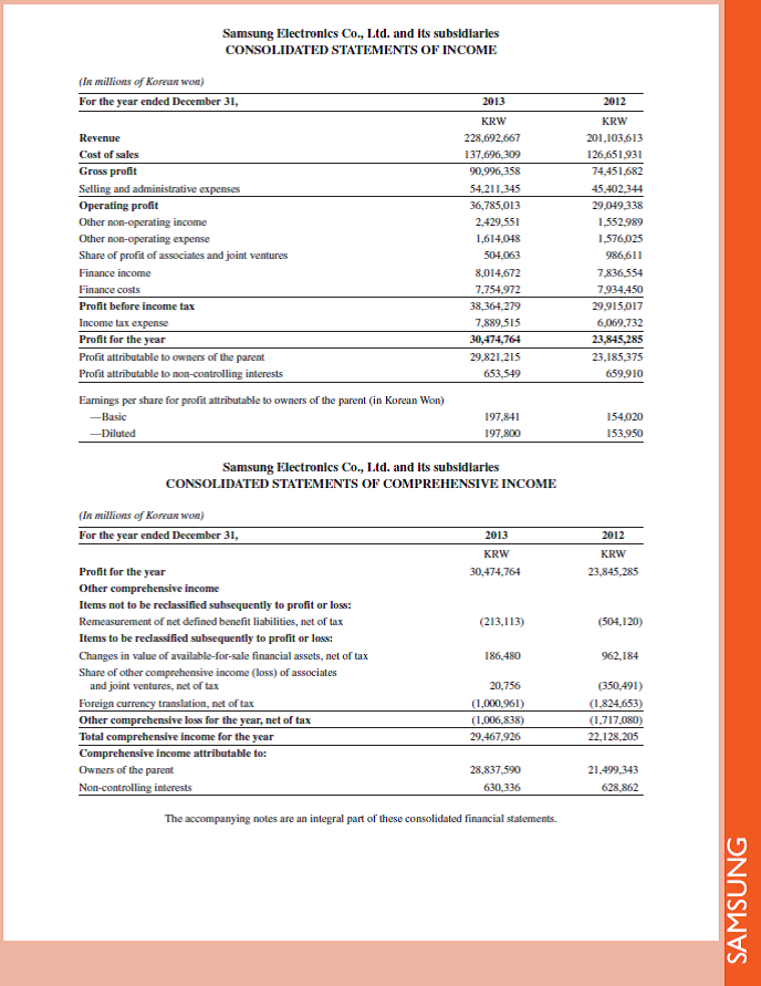  Refer to Samsung 's balance sheet in Appendix A. If it made an adjustment for unpaid wages at year-end, where would the accrued wages be reported on its balance sheet      Reference: Samsung 's balance sheet in Appendix A                