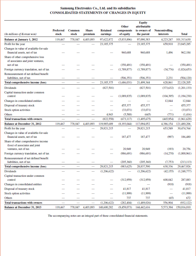   Refer to Samsung 's balance sheet in Appendix A. If it made an adjustment for unpaid wages at year-end, where would the accrued wages be reported on its balance sheet      Reference: Samsung 's balance sheet in Appendix A                