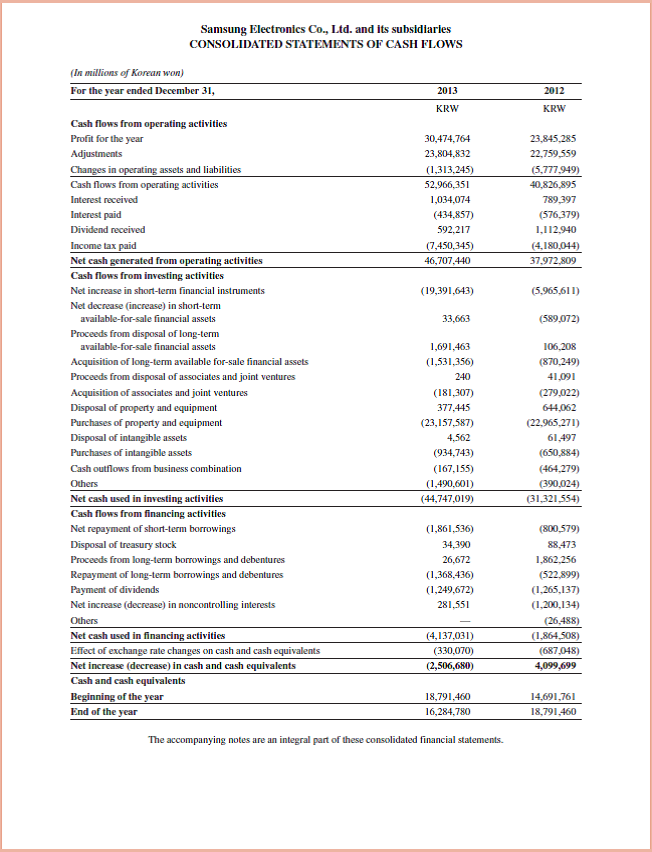 Refer to Samsung 's balance sheet in Appendix A. If it made an adjustment for unpaid wages at year-end, where would the accrued wages be reported on its balance sheet Reference: Samsung 's balance sheet in Appendix A