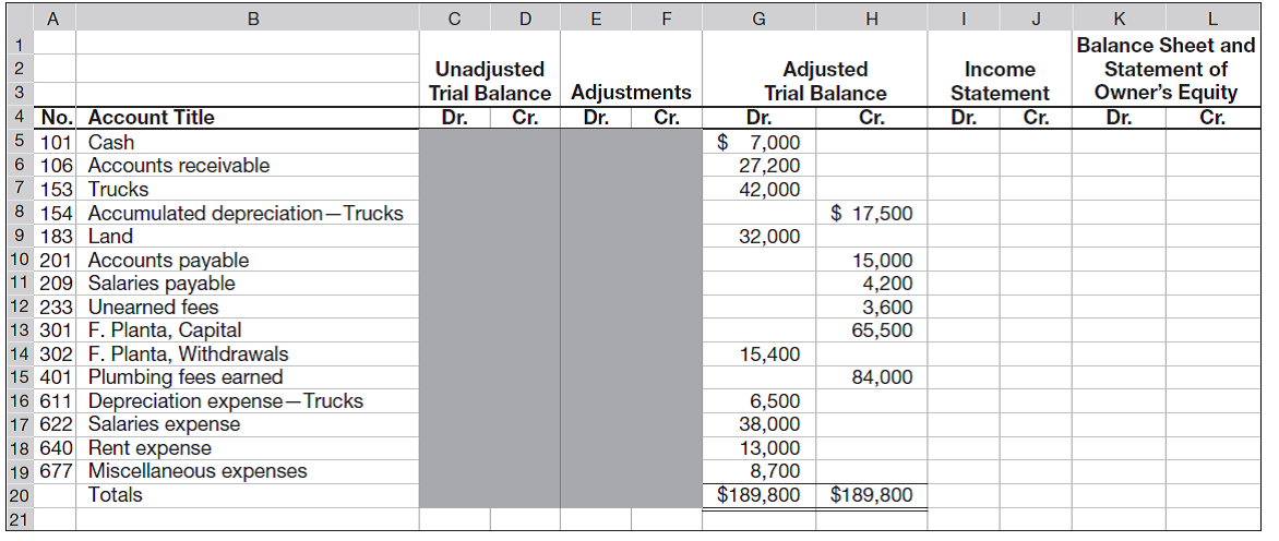 The Adjusted Trial Balance columns of a 10-column work sheet for Planta Company follow. Complete the work sheet by extending the account balances into the appropriate financial statement columns and by entering the amount of net income for the reporting period.