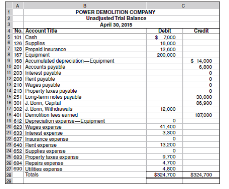 The following unadjusted trial balance is for Power Demolition Company as of the end of its April 30, 2015, fiscal year. The April 30, 2014, credit balance of the owner's capital account was $46,900, and the owner invested $40,000 cash in the company during the 2015 fiscal year.     Required  1. Prepare and complete a 10-column work sheet for fiscal year 2015, starting with the unadjusted trial balance and including adjustments based on these additional facts. a. The supplies available at the end of fiscal year 2015 had a cost of $7,900. b. The cost of expired insurance for the fiscal year is $10,600. c. Annual depreciation on equipment is $7,000. d. The April utilities expense of $800 is not included in the unadjusted trial balance because the bill arrived after the trial balance was prepared. The $800 amount owed needs to be recorded. e. The company's employees have earned $2,000 of accrued wages at fiscal year-end. f. The rent expense incurred and not yet paid or recorded at fiscal year-end is $3,000. g. Additional property taxes of $550 have been assessed for this fiscal year but have not been paid or recorded in the accounts. h. The long-term note payable bears interest at 12% per year. The unadjusted Interest Expense account equals the amount paid for the first 11 months of the 2015 fiscal year. The $300 accrued interest for April has not yet been paid or recorded. (Note that the company is required to make a $10,000 payment toward the note payable during the 2016 fiscal year.) 2. Using information from the completed 10-column work sheet in part 1, journalize the adjusting entries and the closing entries. 3. Prepare the income statement and the statement of owner's equity for the year ended April 30 and the classified balance sheet at April 30, 2015. Analysis Component  4. Analyze the following separate errors and describe how each would affect the 10-column work sheet. Explain whether the error is likely to be discovered in completing the work sheet and, if not, the effect of the error on the financial statements. a. Assume the adjusting entry to reflect expiration of insurance coverage for the period was recorded with a $2,000 credit to Prepaid Insurance and a $2,000 debit to Insurance Expense. The adjustment should have been for $10,600. b. When the adjusted trial balance in the work sheet was completed, assume that the $4,700 Repairs Expense account balance is extended to the Debit column of the balance sheet columns.