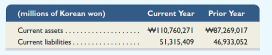 Samsung ( Samsung.com ) is a leading manufacturer of consumer electronic products. The following selected information is available from Samsung's financial statements.     Required  1. Compute Samsung's current ratio for both the current year and the prior year. 2. Comment on any change from the prior year to the current year for the current ratio.