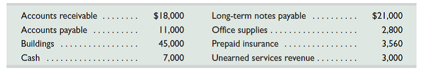 Compute Chavez Company's current ratio using the following information.