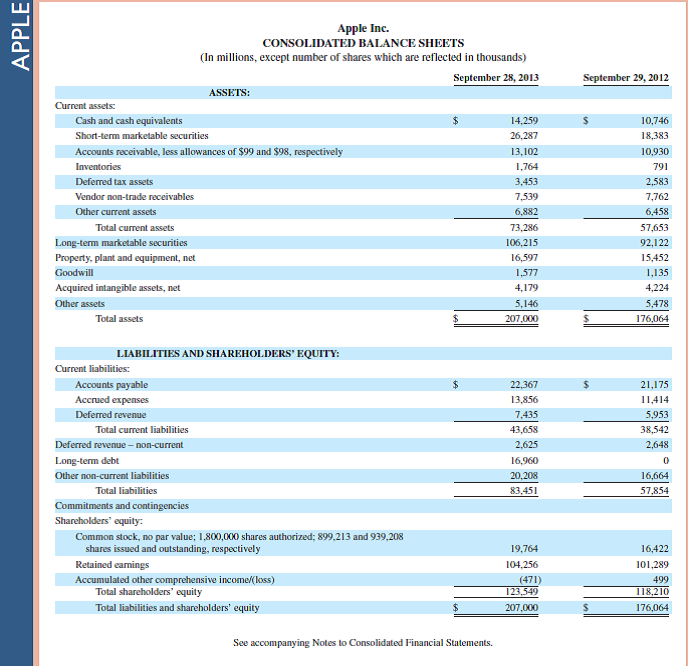   Refer to the most recent balance sheet for Apple in Appendix A. What five main noncurrent asset categories are used on its classified balance sheet      Reference: balance sheet for Apple in Appendix A                