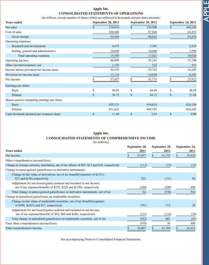   Refer to the most recent balance sheet for Apple in Appendix A. What five main noncurrent asset categories are used on its classified balance sheet      Reference: balance sheet for Apple in Appendix A                