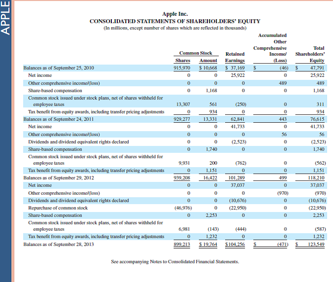   Refer to the most recent balance sheet for Apple in Appendix A. What five main noncurrent asset categories are used on its classified balance sheet      Reference: balance sheet for Apple in Appendix A                