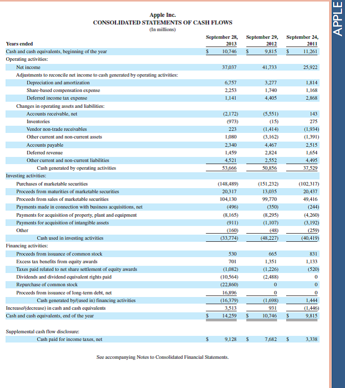   Refer to the most recent balance sheet for Apple in Appendix A. What five main noncurrent asset categories are used on its classified balance sheet      Reference: balance sheet for Apple in Appendix A                