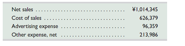 Following are Nintendo 's revenue and expense accounts for a recent calendar year (yen in millions). Prepare the company's closing entries for its revenues and its expenses.