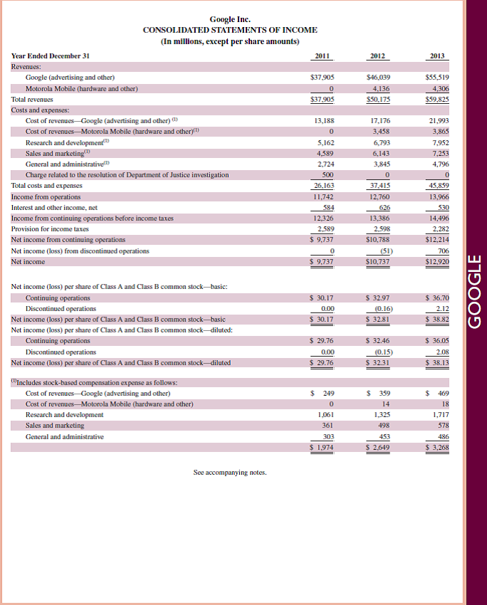   Refer to Google 's most recent balance sheet in Appendix A. Identify the eight accounts listed as current liabilities.     Reference: Google 's most recent balance sheet in Appendix A.                