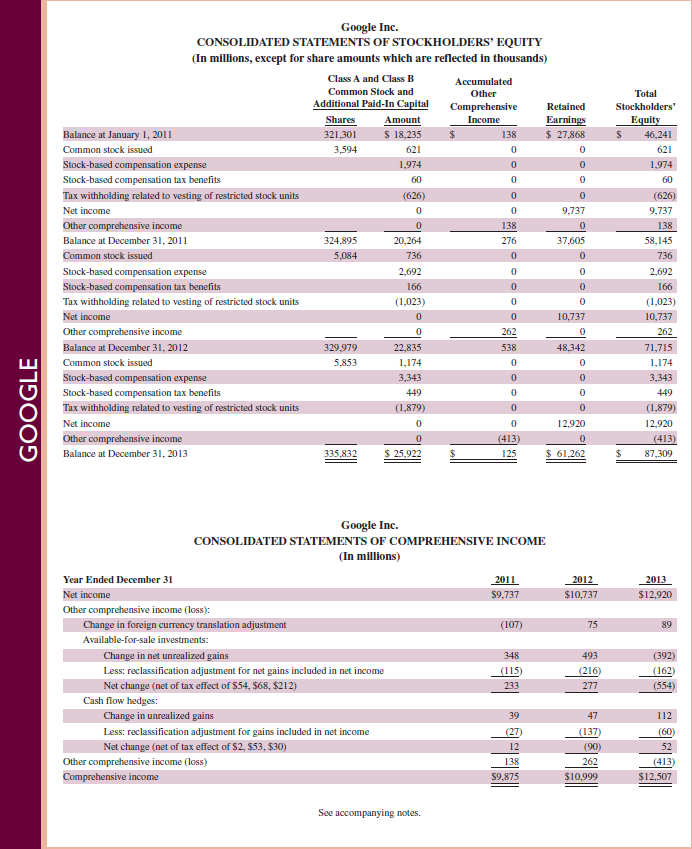   Refer to Google 's most recent balance sheet in Appendix A. Identify the eight accounts listed as current liabilities.     Reference: Google 's most recent balance sheet in Appendix A.                