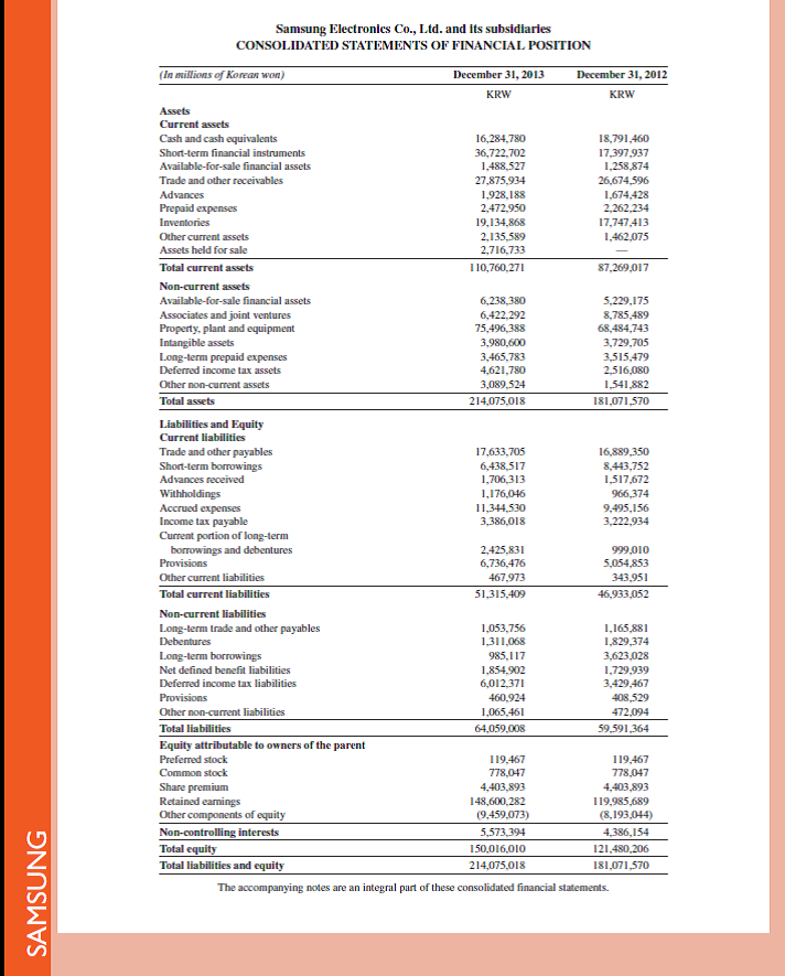 Refer to Samsung 's most recent balance sheet in Appendix A. Identify and list its nine current assets.     Reference: Samsung 's most recent balance sheet in Appendix A.                