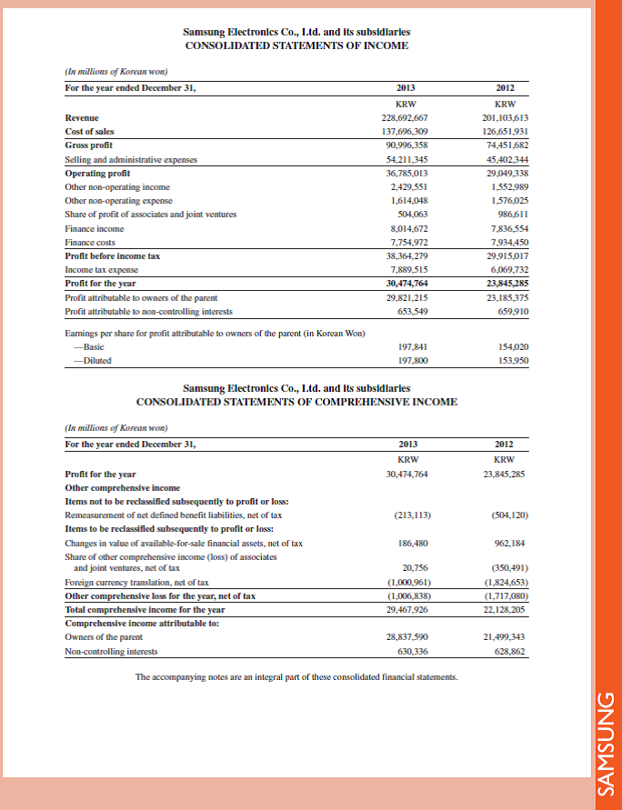 Refer to Samsung 's most recent balance sheet in Appendix A. Identify and list its nine current assets.     Reference: Samsung 's most recent balance sheet in Appendix A.                
