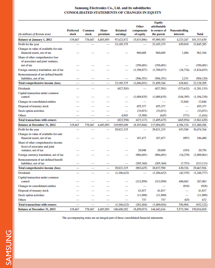 Refer to Samsung 's most recent balance sheet in Appendix A. Identify and list its nine current assets.     Reference: Samsung 's most recent balance sheet in Appendix A.                