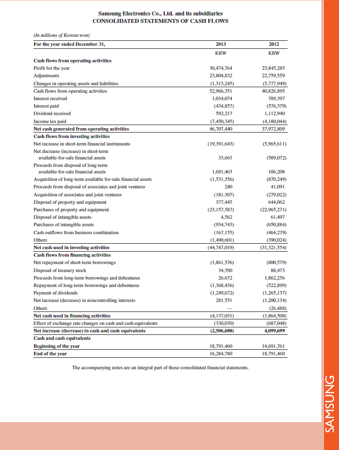 Refer to Samsung 's most recent balance sheet in Appendix A. Identify and list its nine current assets.     Reference: Samsung 's most recent balance sheet in Appendix A.                