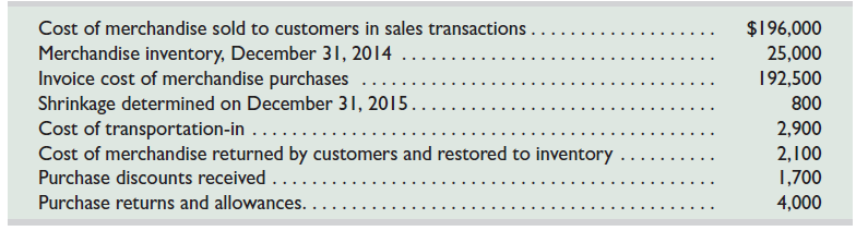 The following supplementary records summarize Tosca Company's merchandising activities for year 2015. Set up T-accounts for Merchandise Inventory and Cost of Goods Sold. Then record the summarized activities in those T-accounts and compute account balances.