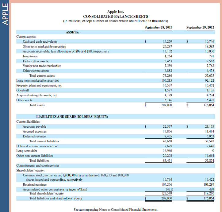   Refer to the balance sheet and income statement for Apple in Appendix A. What does the company title its inventory account Does the company present a detailed calculation of its cost of goods sold      Reference: balance sheet and income statement for Apple in Appendix A.                