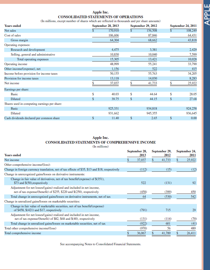   Refer to the balance sheet and income statement for Apple in Appendix A. What does the company title its inventory account Does the company present a detailed calculation of its cost of goods sold      Reference: balance sheet and income statement for Apple in Appendix A.                