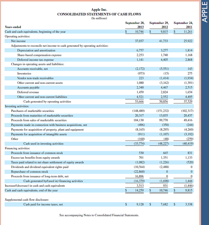Refer to the balance sheet and income statement for Apple in Appendix A. What does the company title its inventory account Does the company present a detailed calculation of its cost of goods sold Reference: balance sheet and income statement for Apple in Appendix A.