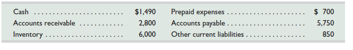 Use the following information on current assets and current liabilities to compute and interpret the acid-test ratio. Explain what the acid-test ratio of a company measures.