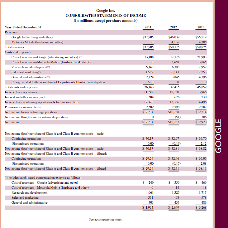 Refer to Google 's income statement in Appendix A. What title does it use for cost of goods sold      Reference: Google 's income statement in Appendix A.                