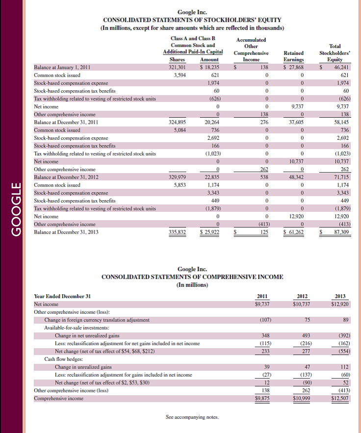 Refer to Google 's income statement in Appendix A. What title does it use for cost of goods sold      Reference: Google 's income statement in Appendix A.                