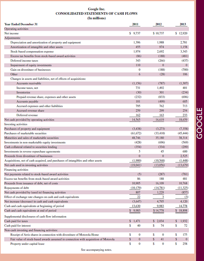 Refer to Google 's income statement in Appendix A. What title does it use for cost of goods sold      Reference: Google 's income statement in Appendix A.                