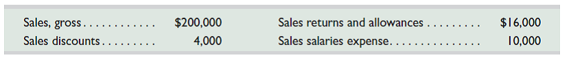 A company reports the following sales-related information. Prepare the net sales portion only of this company's multiple-step income statement.