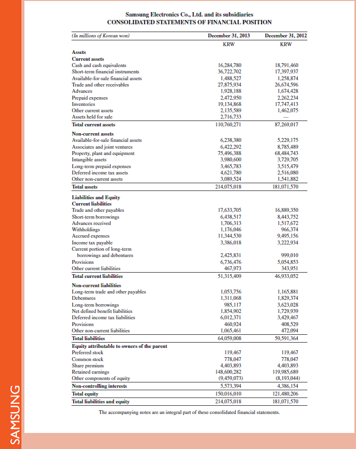 Refer to the income statement of Samsung in Appendix A. Does its income statement report a gross profit figure If yes, what is the amount      Reference: income statement for Samsung in Appendix A                