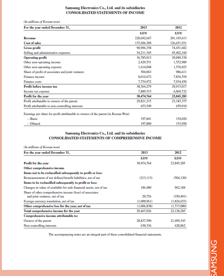 Refer to the income statement of Samsung in Appendix A. Does its income statement report a gross profit figure If yes, what is the amount      Reference: income statement for Samsung in Appendix A                