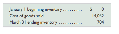 (This serial problem began in Chapter 1 and continues through most of the book. If previous chapter segments were not completed, the serial problem can begin at this point.)  SP 6  Part A  Santana Rey of Business Solutions is evaluating her inventory to determine whether it must be adjusted based on lower of cost or market rules. Business Solutions has three different types of software in its inventory and the following information is available for each.     Required  1. Compute the lower of cost or market for ending inventory assuming Rey applies the lower of cost or market rule to inventory as a whole. Must Rey adjust the reported inventory value Explain. 2. Assume that Rey had instead applied the lower of cost or market rule to each product in inventory. Under this assumption, must Rey adjust the reported inventory value Explain. Part B  Selected accounts and balances for the three months ended March 31, 2016, for Business Solutions follow.     Required  1. Compute inventory turnover and days' sales in inventory for the three months ended March 31, 2016. 2. Assess the company's performance if competitors average 15 times for inventory turnover and 25 days for days' sales in inventory.