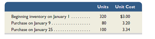 A company reports the following beginning inventory and purchases for the month of January. On January 26, the company sells 350 units. 150 units remain in ending inventory at January 31.     Required  Assume the perpetual inventory system is used and then determine the costs assigned to ending inventory when costs are assigned based on the FIFO method. (Round per unit costs and inventory amounts to cents.)